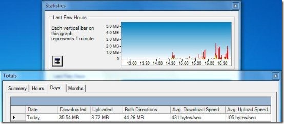 BitMeter II interface