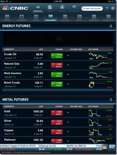 CNBC Real Time Commodities