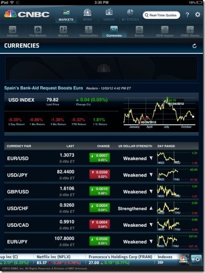 CNBC Real Time Currencies