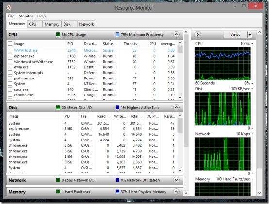 How To Use The Resource Monitor In Windows 8