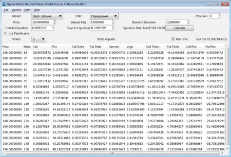 OptionMatrix Free Derivative calculator