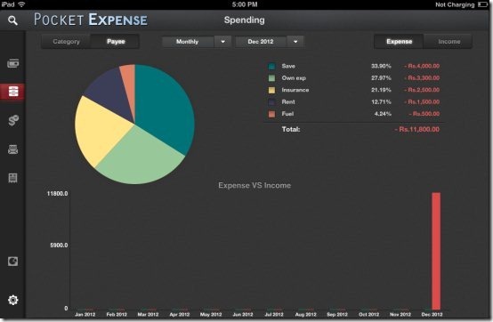 Pocket Expense Personal Finance Pie Chart