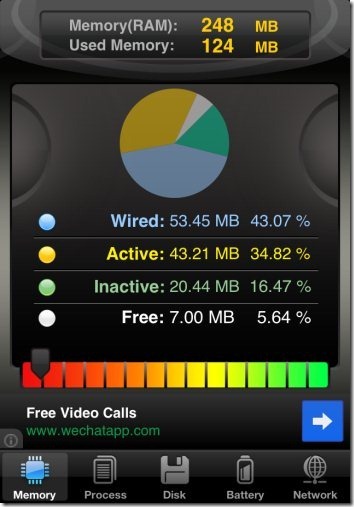 SYS Activity Manager