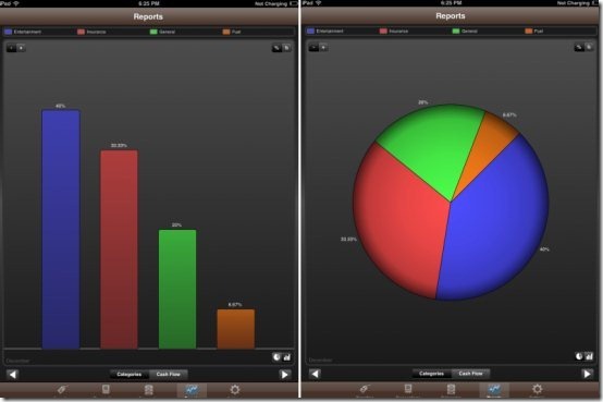 Spending Tracker pie chart and bar graph