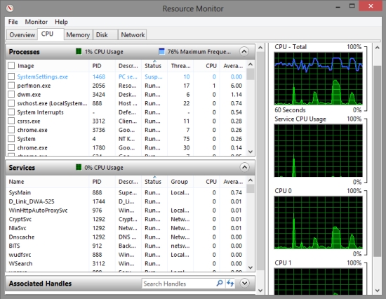 cpu usage Resource Monitor in Windows 8
