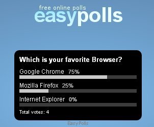 poll google plus featured
