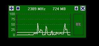 CPUMon to monitor CPU default window