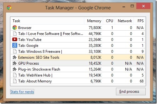 How To Check Memory Usage In Chrome