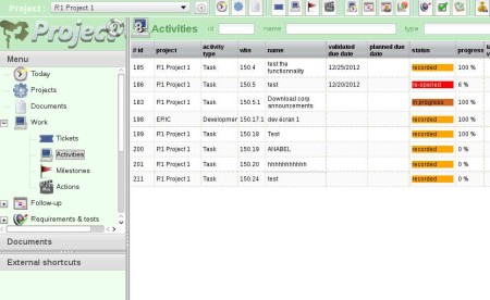 Project'Or RIA task list