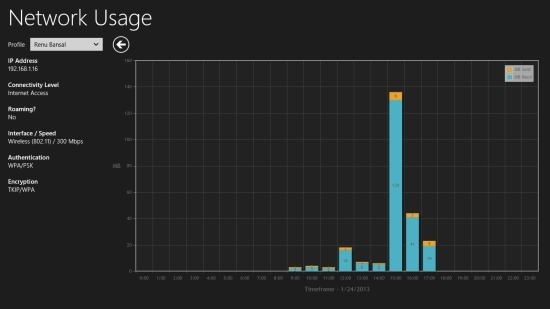 network usage