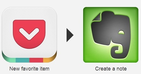 Add Favorite Pocket items to Evernote