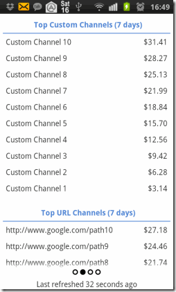 Adsense Dashboard Custom Channels
