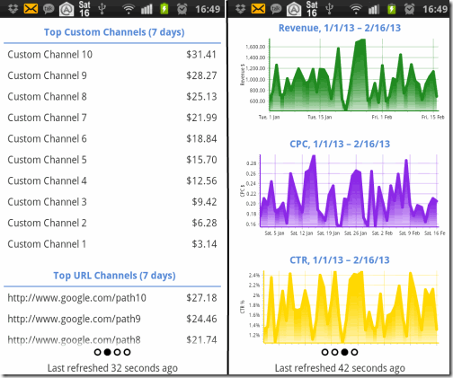 Adsense Dashboard