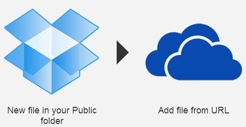 Automatically Sync Dropbox With SkyDrive