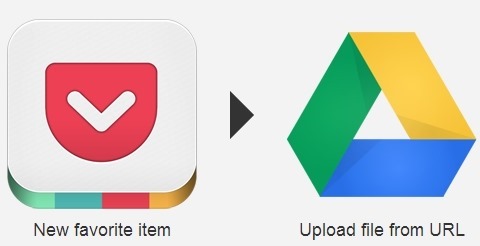 If you favorite item in Pocket then send a pdf copy to the Google Drive