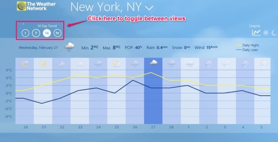 The Weather Network App For Windows 8 14 day trend