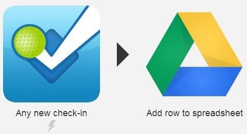 Track your Foursquare check-ins with a spreadsheet in Google Drive