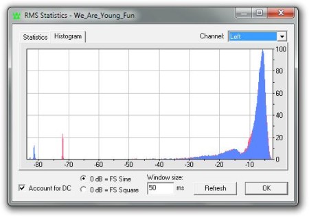 WaveShop RMS stats