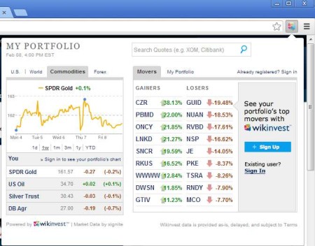 Wikinvest gainers losers tracking