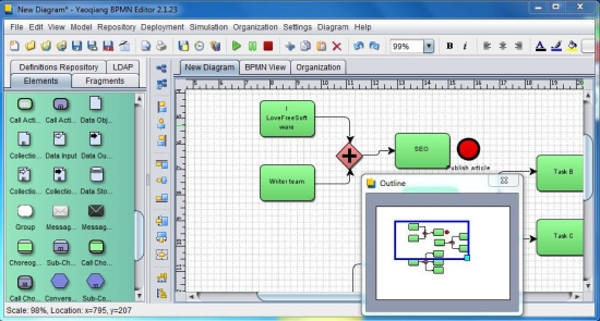 Yaoqiang BPMN Editor design model