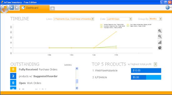 inflow inventory dashboard