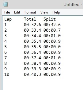 lap results lucky stopwatch