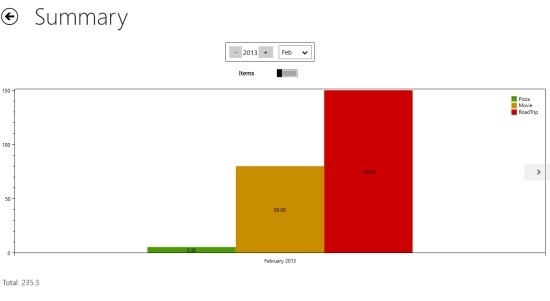 summery of expense in simple expense manager