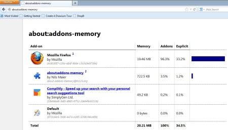 About addons memory default window