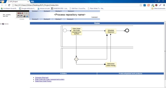 Eunomia Process Builder publish design