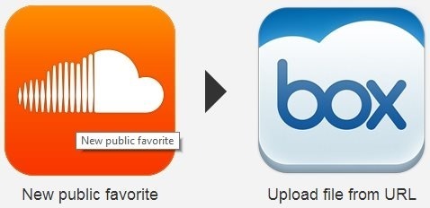 Favorite downloadable tracks on Soundcloud are automatically added to Box
