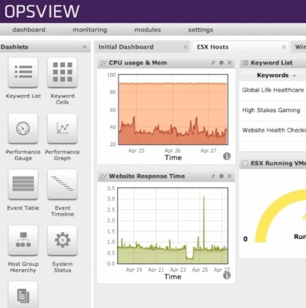 Opsview Core default window