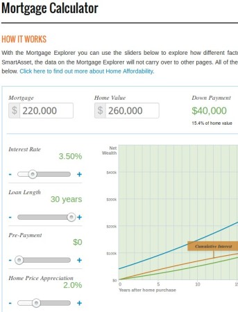 SmartAsset mortgage calculator