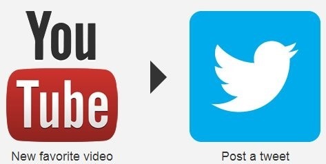 Tweet the videos that I liked on YouTube