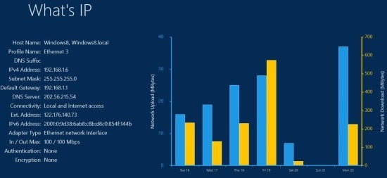 Know Your IP On Windows 8 free