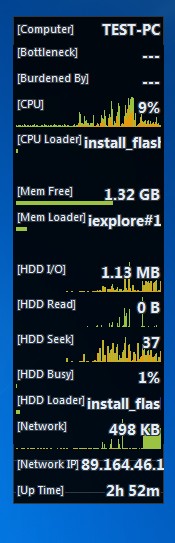 Moo0 System Monitor activity