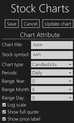 Stock Charts App For Windows 8 StockCharts