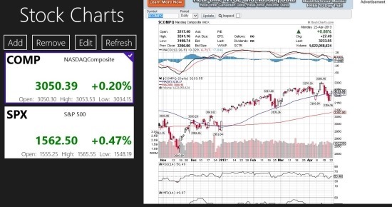 Stock Charts App For Windows 8
