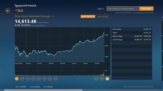 Yahoo! Finance App For Windows