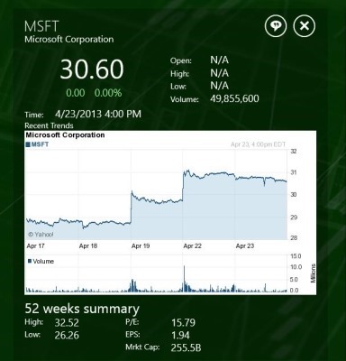 free Stock Quotes App For Windows 8