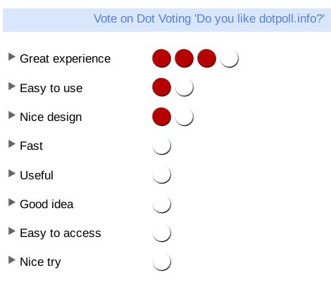 DotVoting default window