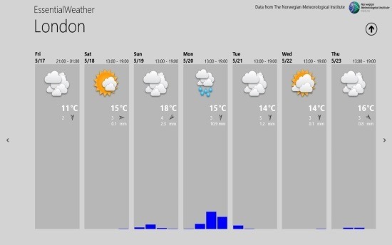 Free Windows 8 Weather app Essential Weather
