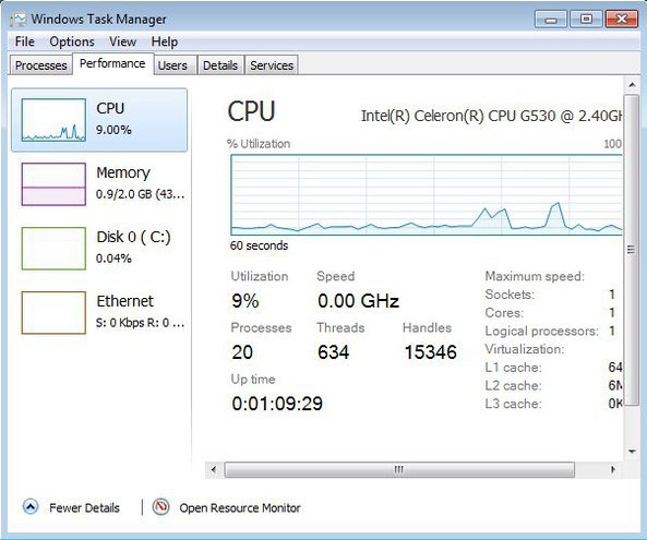 Windows Task Manager 8 graphs