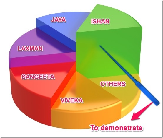 pointerstick pie chart