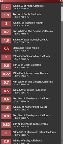 Earthquake intensity