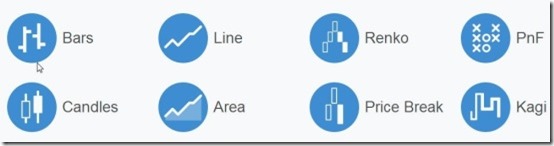 Free Stock Charts 3 chart types