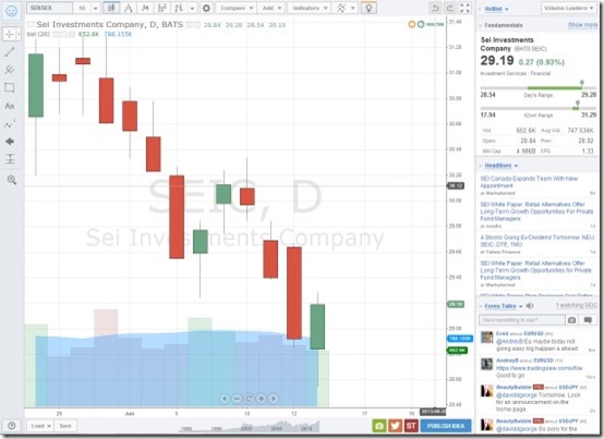 Free Stock Charts final image