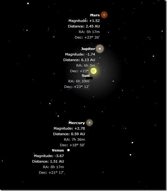Planetarium planets