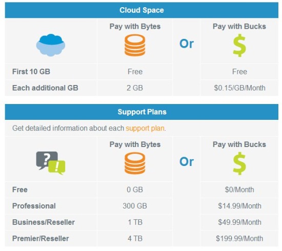 symform pricing