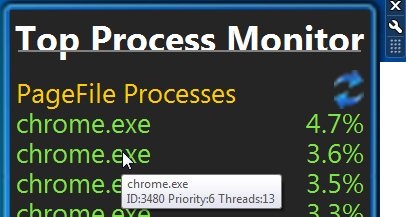 top process monitor info