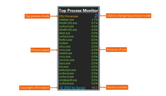 top process monitor interface
